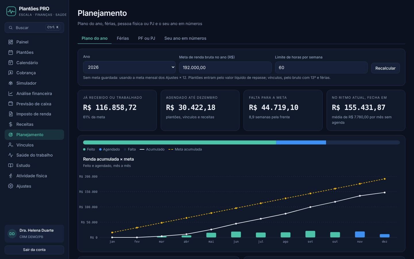 Plano do ano com meta, plantões que faltam e ritmo mensal